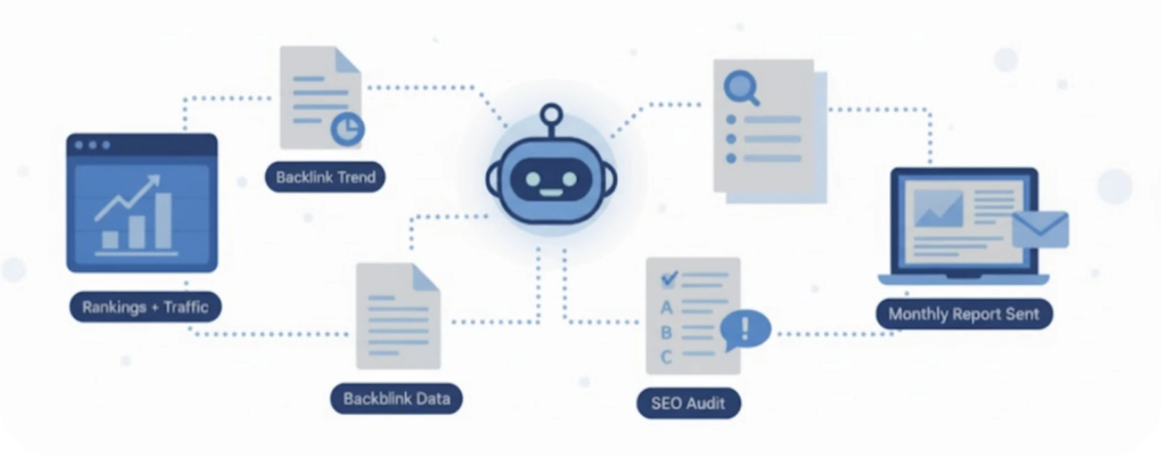 SEO Automation Agent