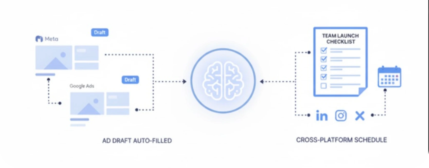 Campaign Launch System