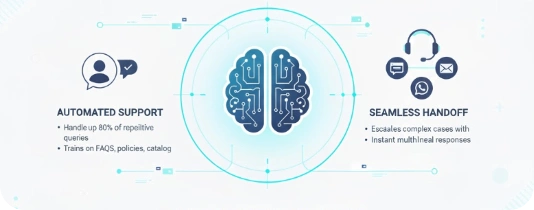 Customer Support Bot