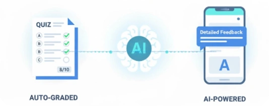 AI Grading Assistant