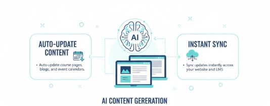 Website Content Automation