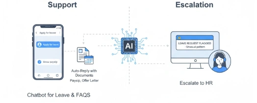 Leave & Document Requests