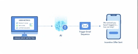 Property Update Sync