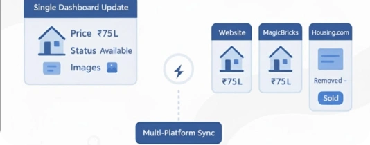 Appointment Workflow
