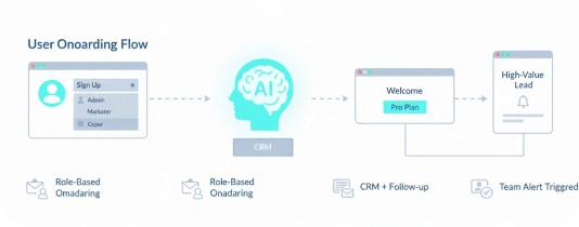 User Onboarding Flow