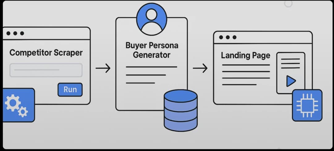 Automating Content Creation for Landing Pages in eCommerce