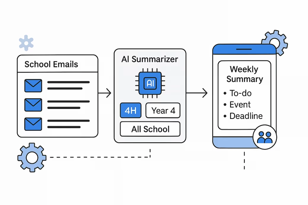 AI-Powered Parent Communication for School Emails