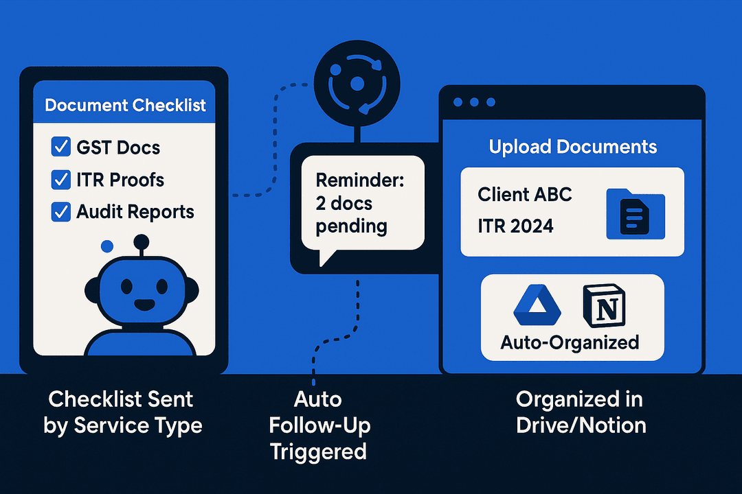 E-commerce automation
