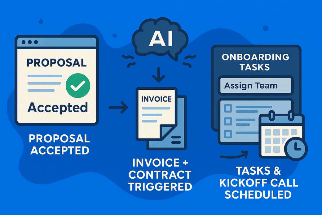 E-commerce automation