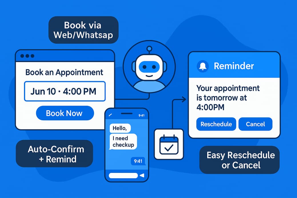 E-commerce automation