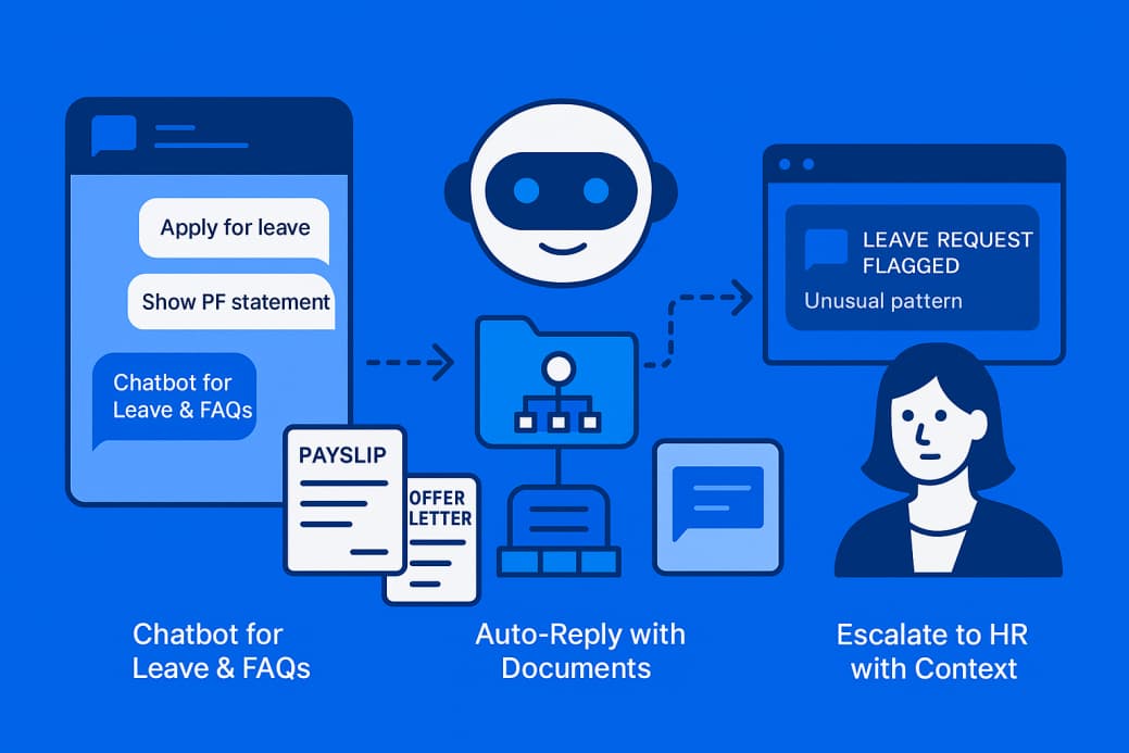 E-commerce automation