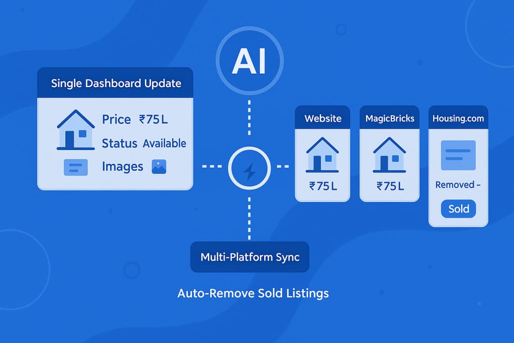 E-commerce automation