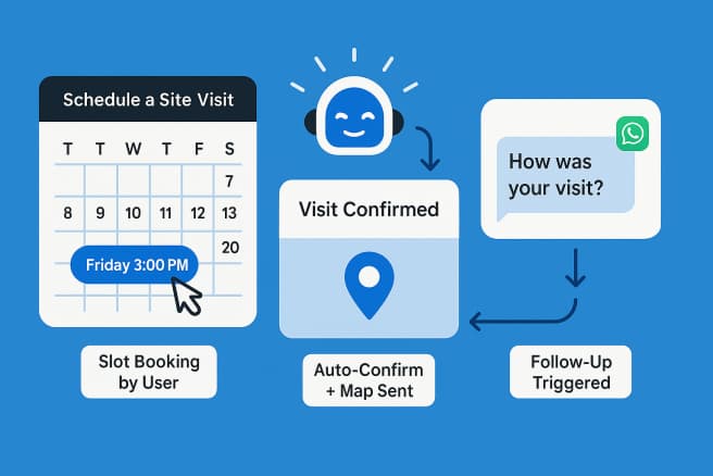 E-commerce automation