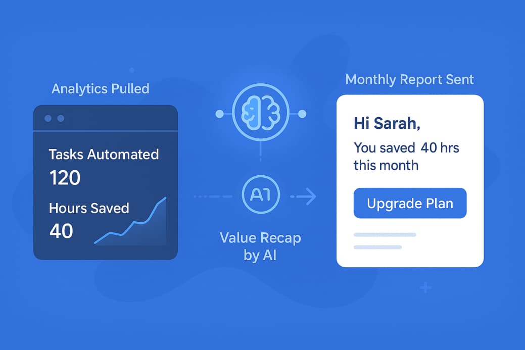 SAAS automation