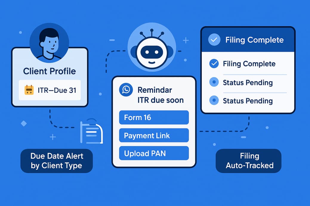 E-commerce automation