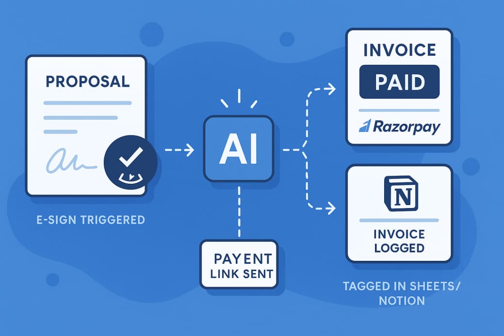 Agency automation
