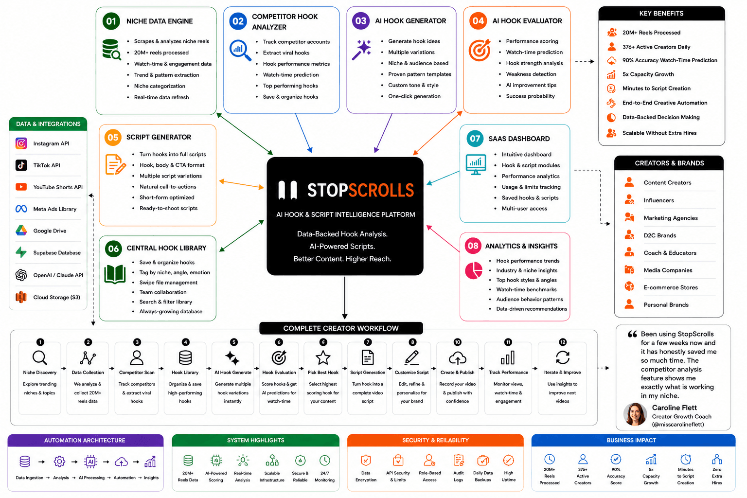 StopScrolls strategic thinking map