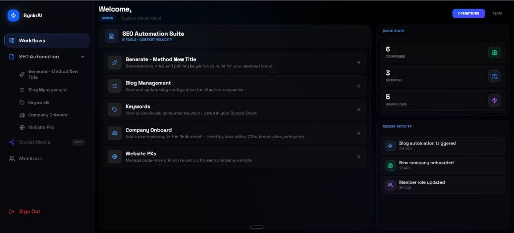 SynkrAI Admin Panel dashboard