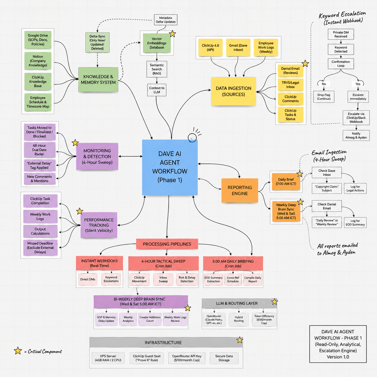 Trillex strategic map