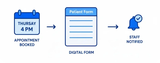 Medical Form Collection
